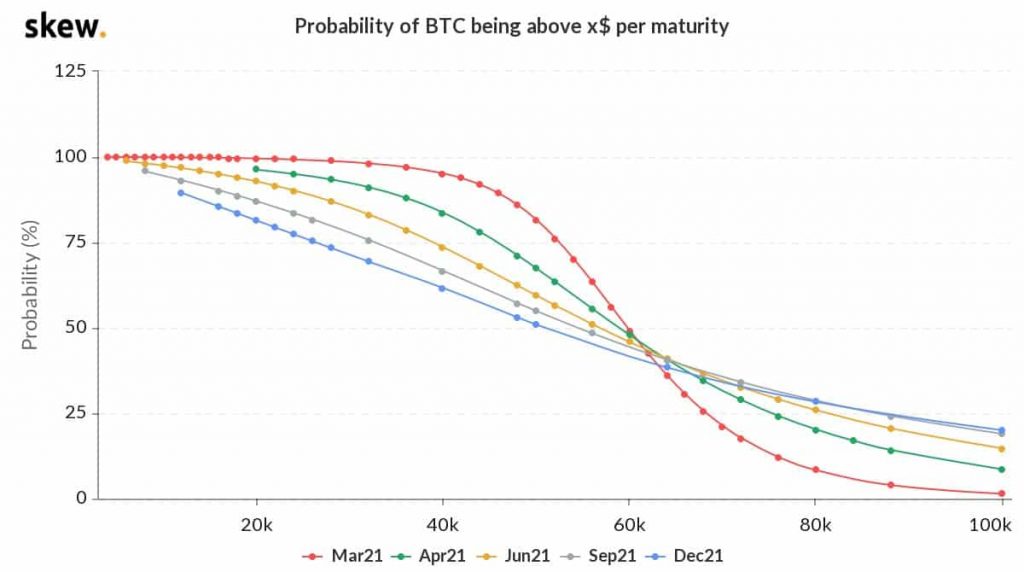 60.000 Dolardan Bitcoin Satmak Mantıklı Mı? 60.000 Dolardan Bitcoin Satmak Mantıklı Mı?